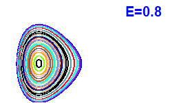 Poincar� section A=2, E=0.8